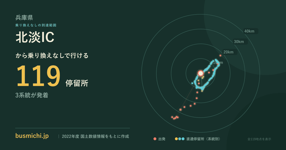 北淡ICバス停から直通で行ける停留所の概略図