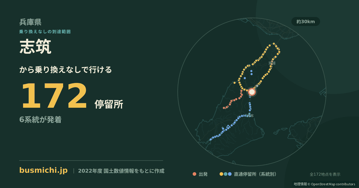 志筑バス停（淡路市）から直通で行ける停留所の概略図