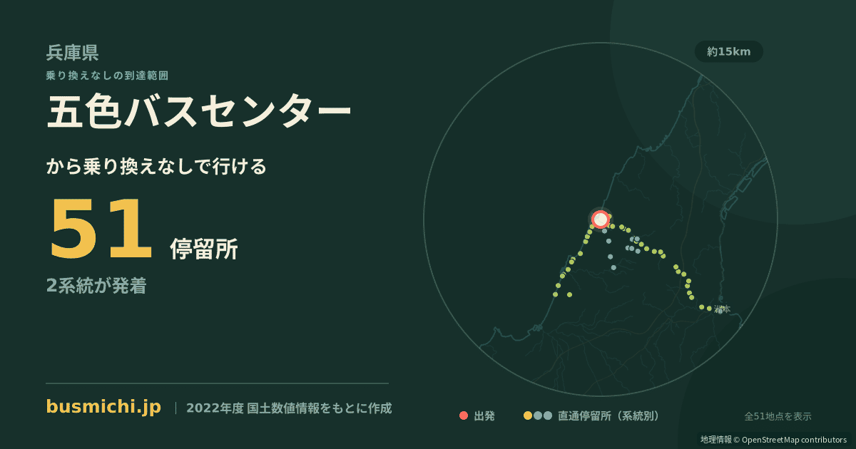 五色バスセンターバス停から直通で行ける停留所の概略図