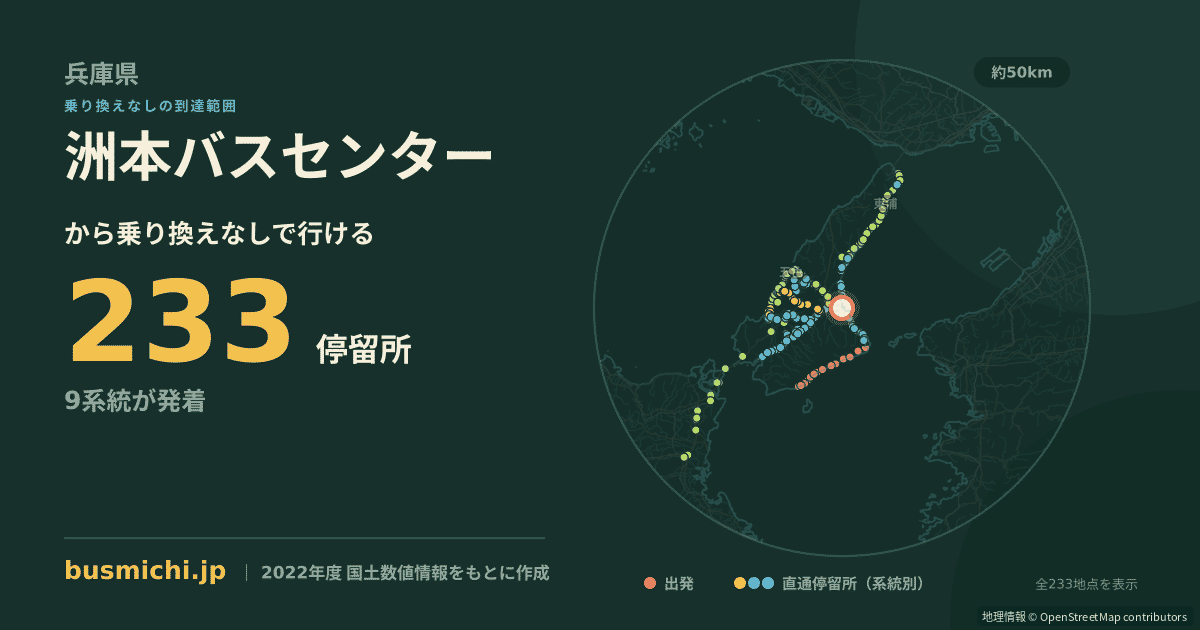 洲本バスセンターバス停から直通で行ける停留所の概略図
