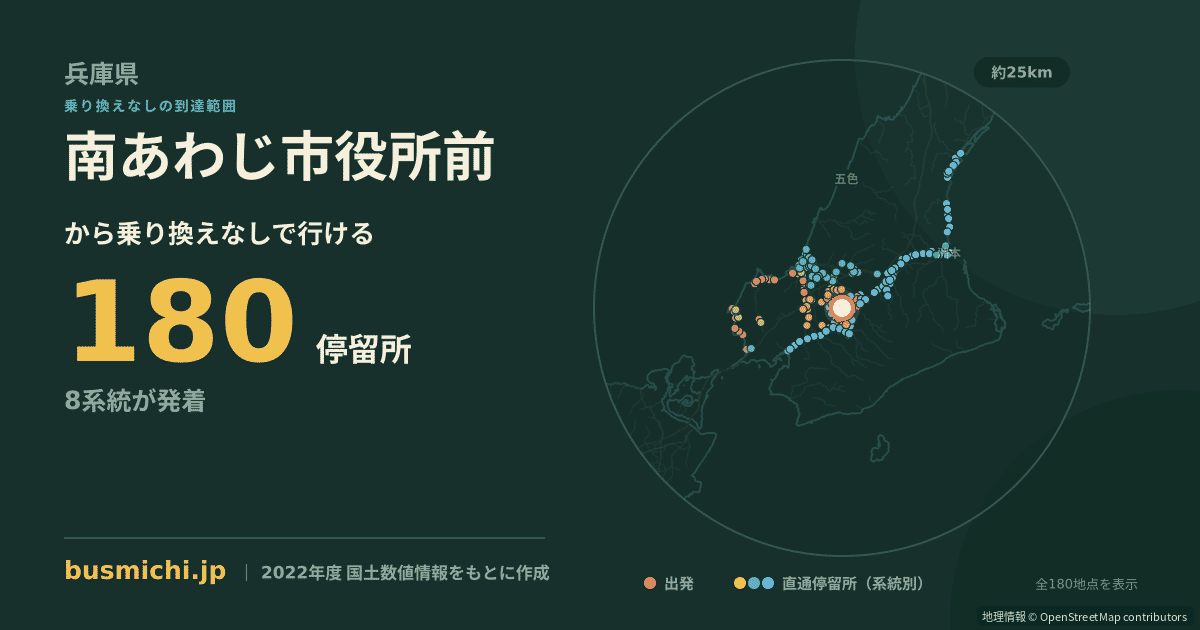 南あわじ市役所前バス停から直通で行ける停留所の概略図