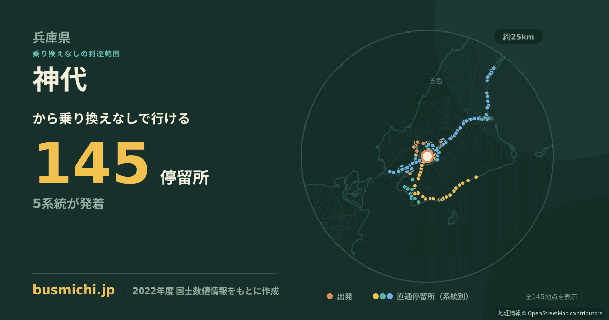 神代バス停（南あわじ市）から直通で行ける停留所の概略図