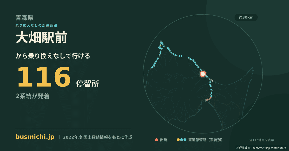 大畑駅前バス停から直通で行ける停留所の概略図