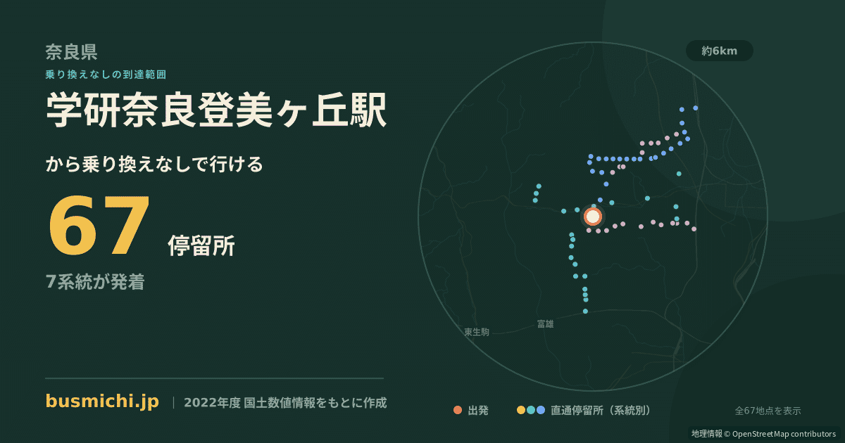 学研奈良登美ヶ丘駅バス停から直通で行ける停留所の概略図