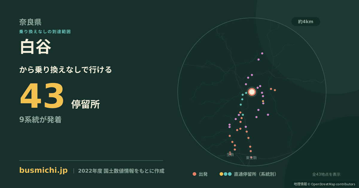 白谷バス停（生駒市）から直通で行ける停留所の概略図