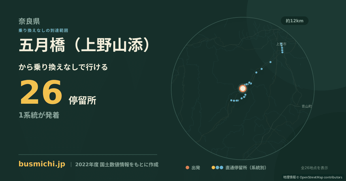 五月橋（上野山添）バス停から直通で行ける停留所の概略図