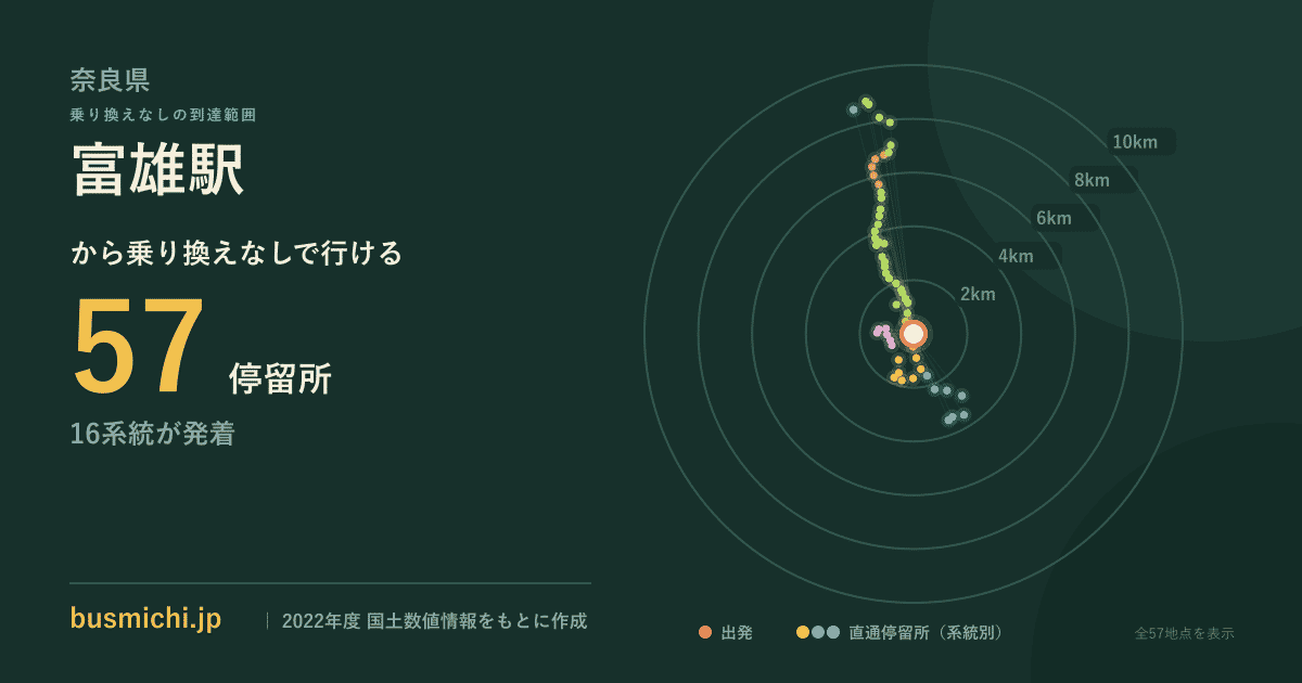 富雄駅バス停から直通で行ける停留所の概略図