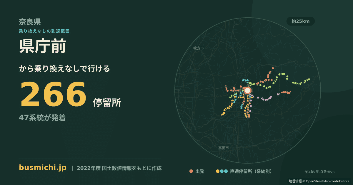 県庁前バス停（奈良市）から直通で行ける停留所の概略図