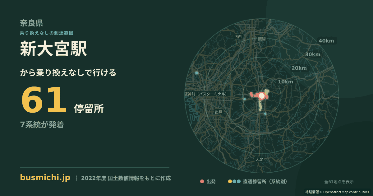 新大宮駅バス停から直通で行ける停留所の概略図