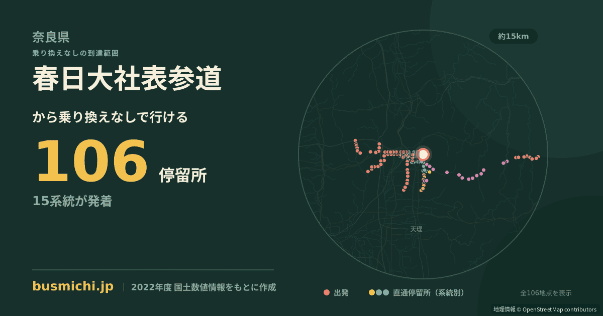 春日大社表参道バス停から直通で行ける停留所の概略図