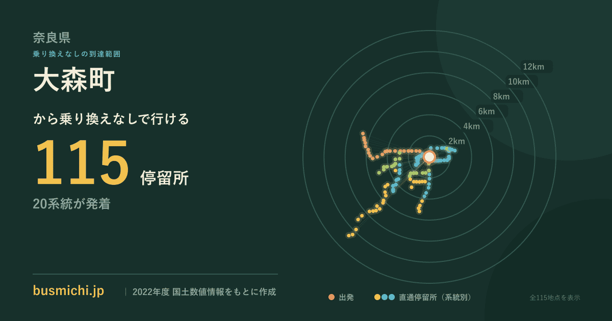大森町バス停（奈良県）から直通で行ける停留所の概略図