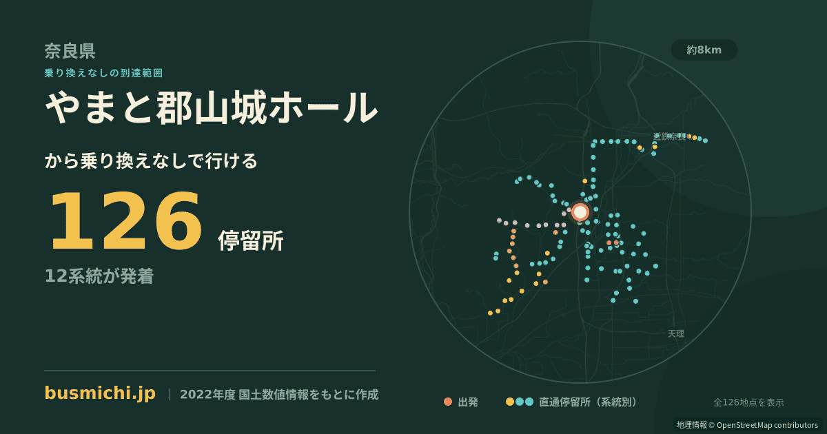 やまと郡山城ホールバス停から直通で行ける停留所の概略図