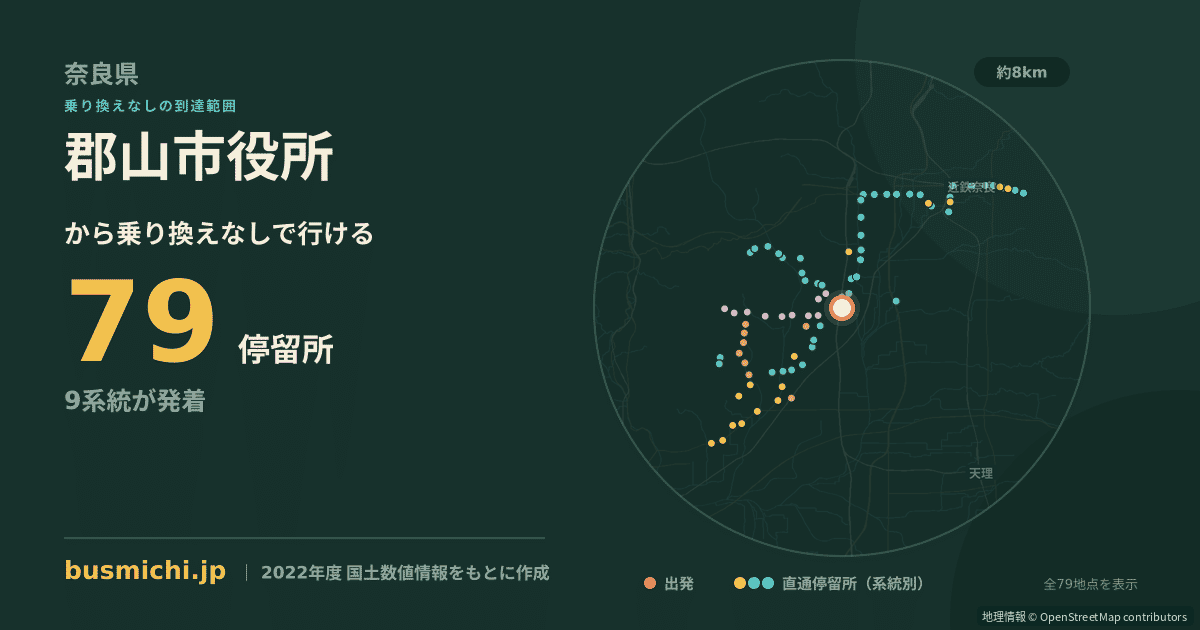 郡山市役所バス停（大和郡山市）から直通で行ける停留所の概略図