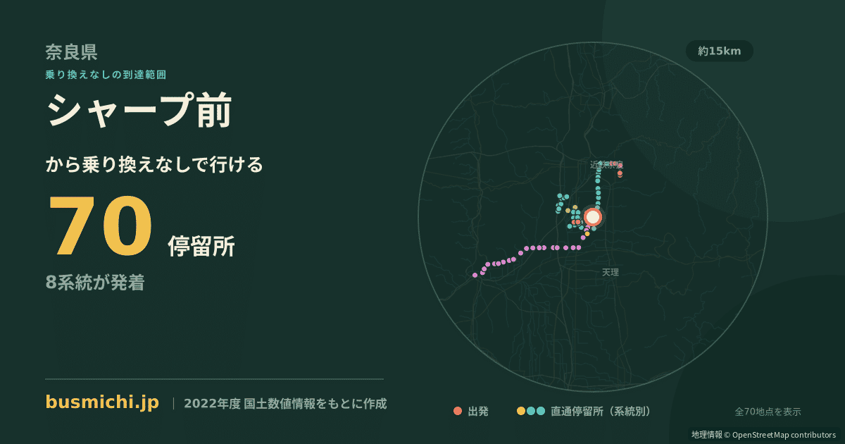 シャープ前バス停から直通で行ける停留所の概略図