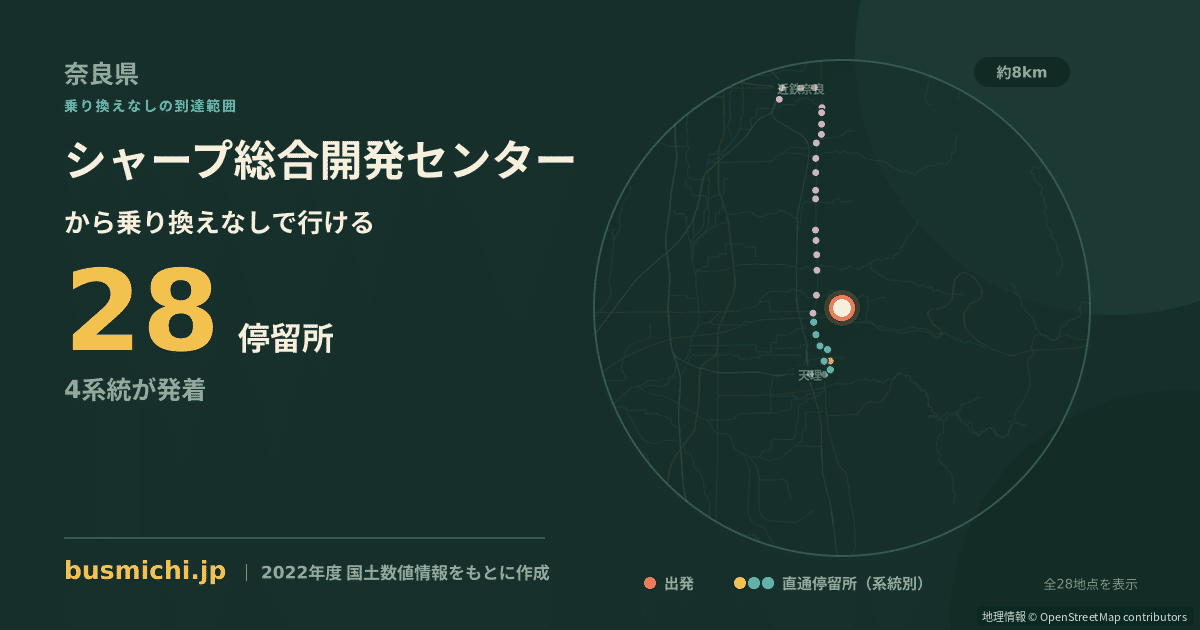 シャープ総合開発センターバス停から直通で行ける停留所の概略図
