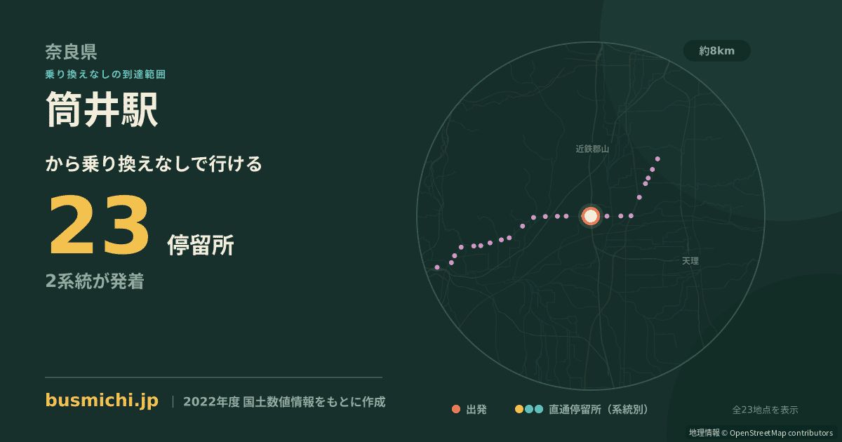 筒井駅バス停から直通で行ける停留所の概略図