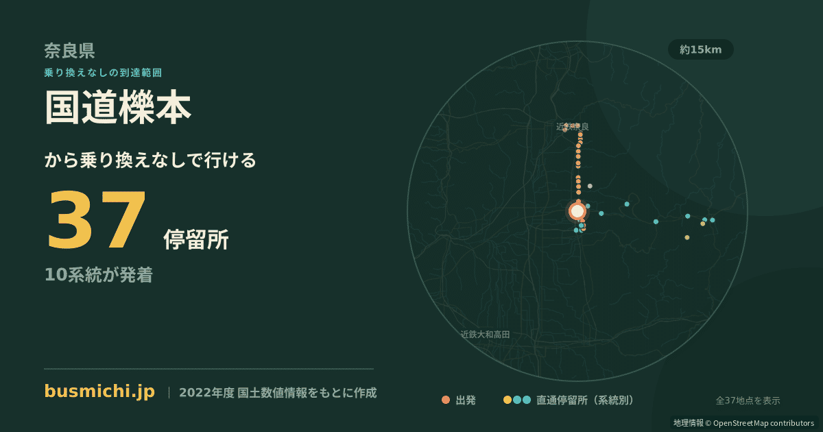 国道櫟本バス停から直通で行ける停留所の概略図