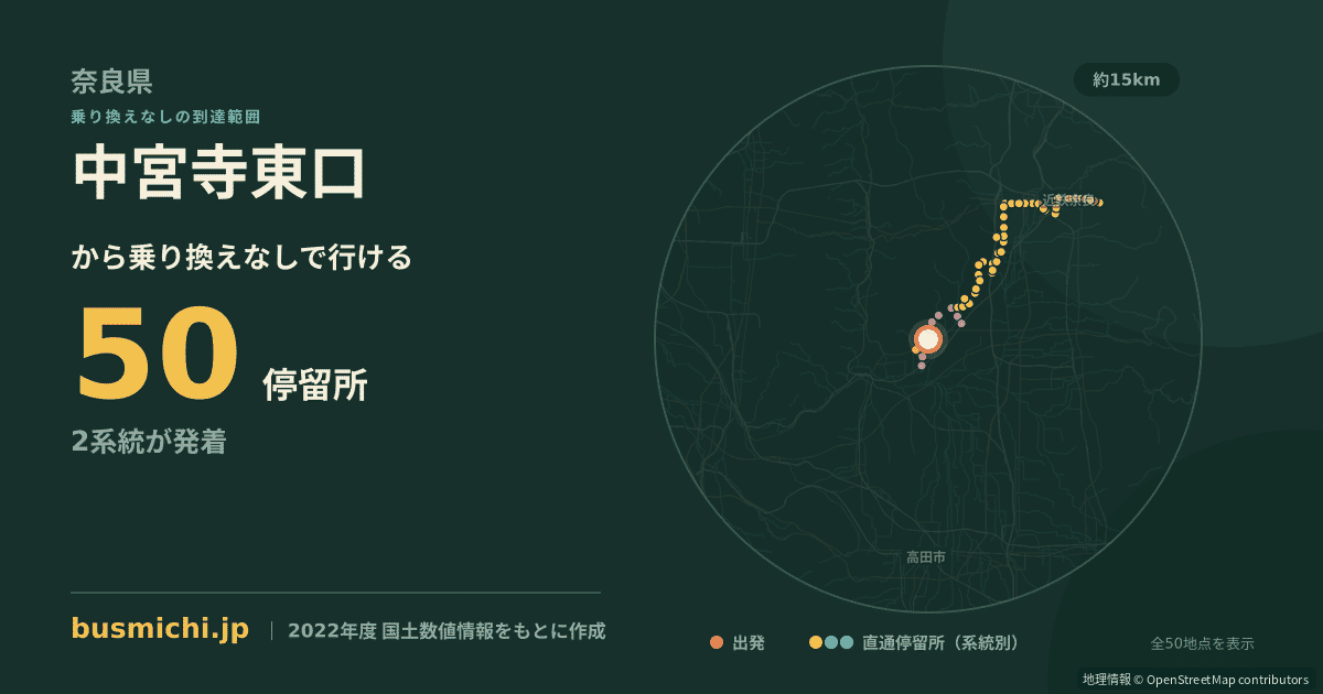中宮寺東口バス停から直通で行ける停留所の概略図