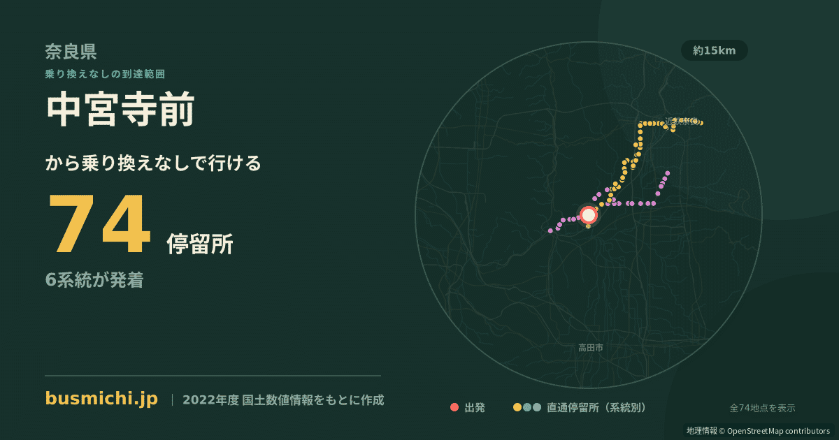中宮寺前バス停から直通で行ける停留所の概略図