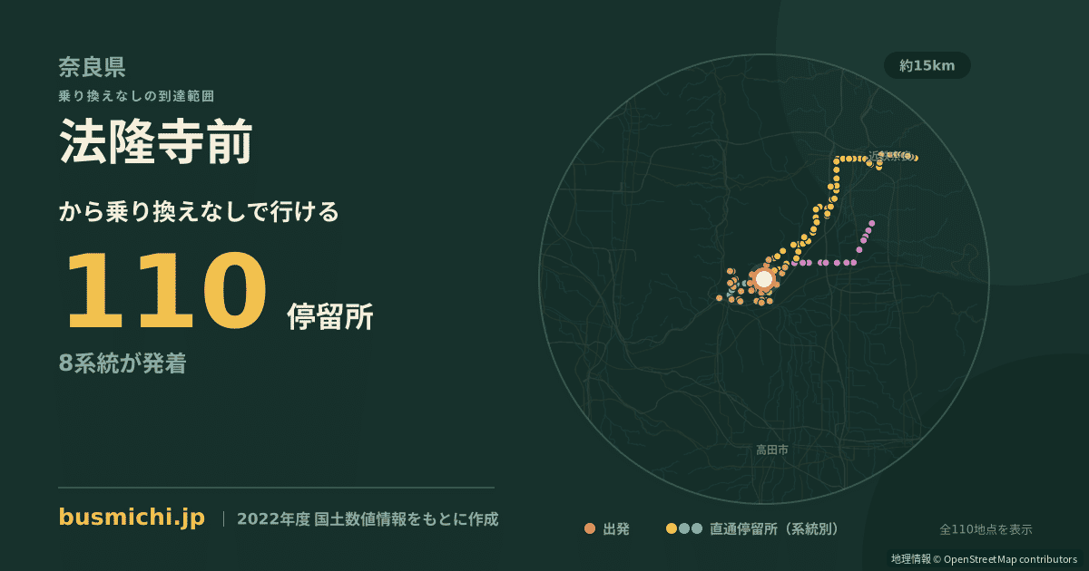 法隆寺前バス停（斑鳩町）から直通で行ける停留所の概略図