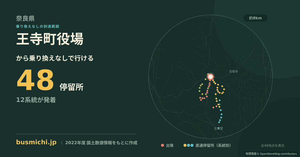 王寺町役場バス停から直通で行ける停留所の概略図