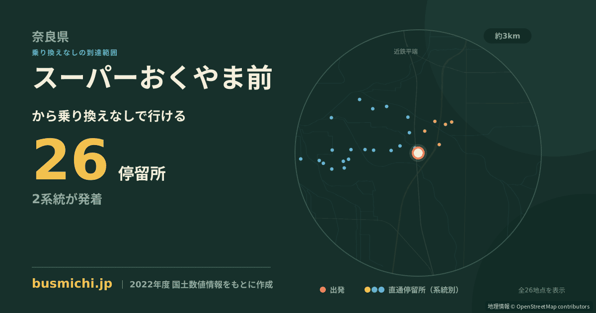 スーパーおくやま前バス停から直通で行ける停留所の概略図