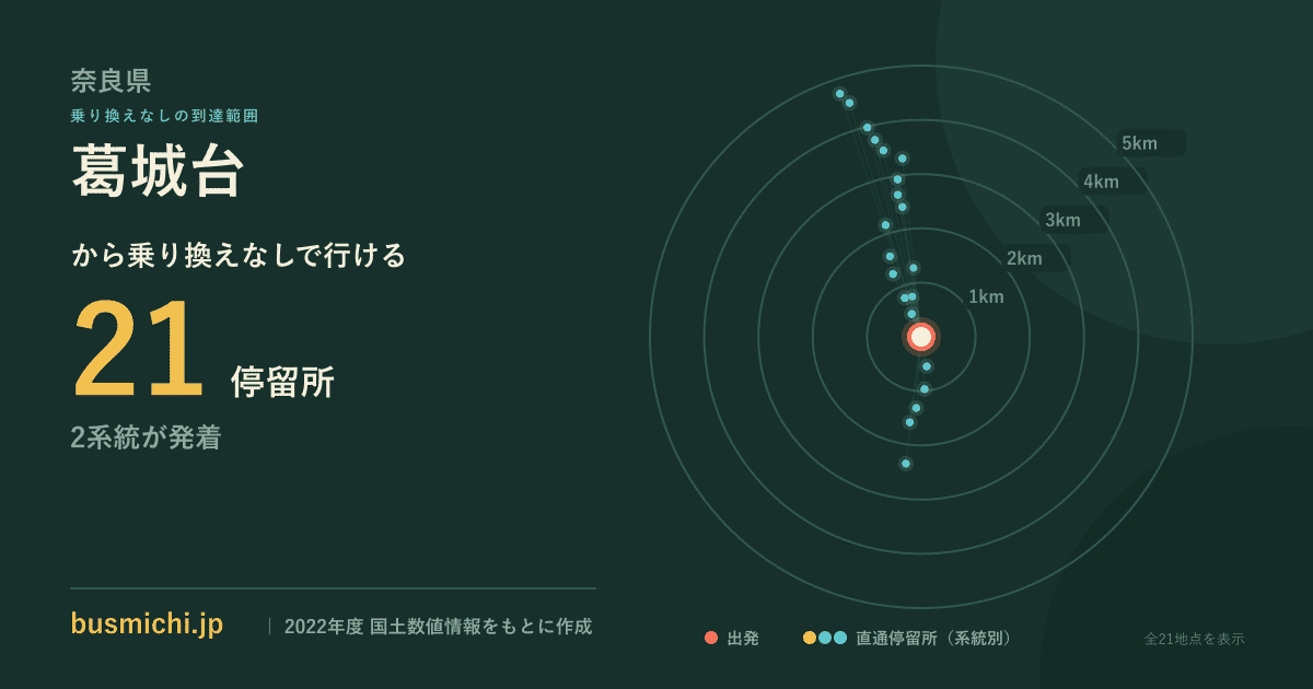 葛城台バス停から直通で行ける停留所の概略図