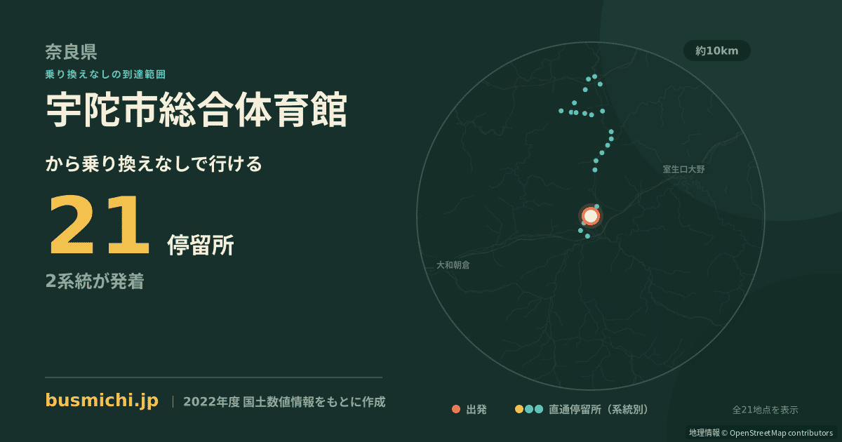 宇陀市総合体育館バス停から直通で行ける停留所の概略図