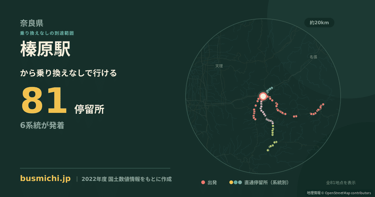 榛原駅バス停から直通で行ける停留所の概略図
