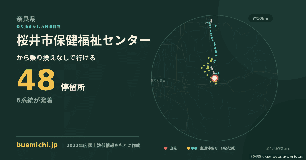 桜井市保健福祉センターバス停から直通で行ける停留所の概略図