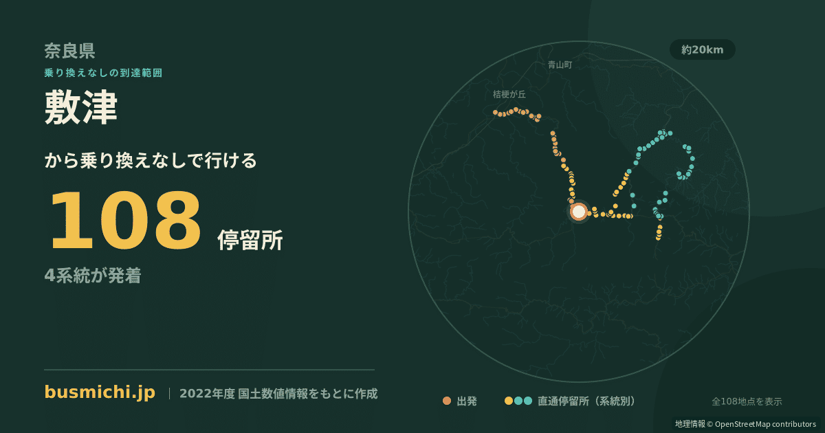 敷津バス停から直通で行ける停留所の概略図