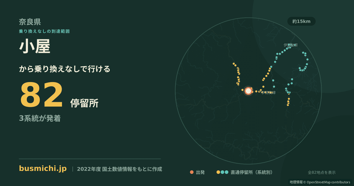 小屋バス停（御杖村）から直通で行ける停留所の概略図