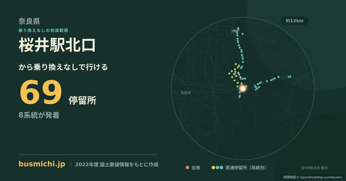桜井駅北口バス停から直通で行ける停留所の概略図