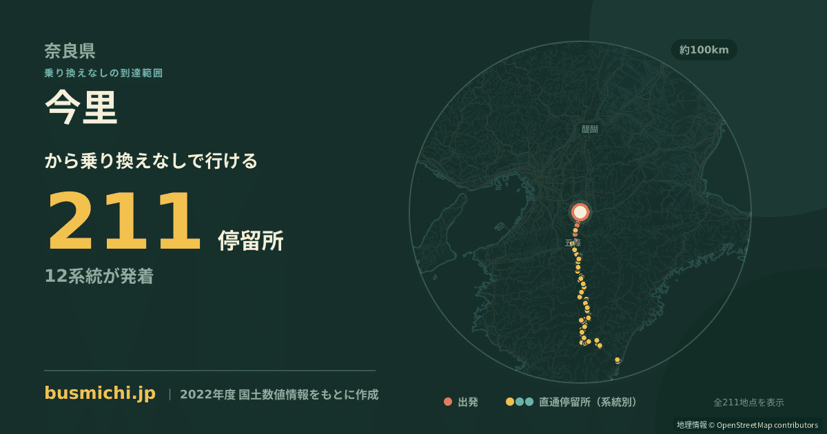 今里バス停（大和高田市）から直通で行ける停留所の概略図