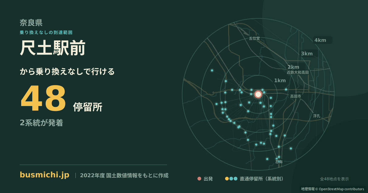 尺土駅前バス停から直通で行ける停留所の概略図