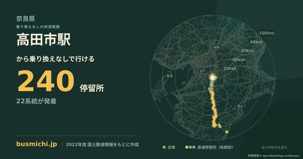 高田市駅バス停から直通で行ける停留所の概略図