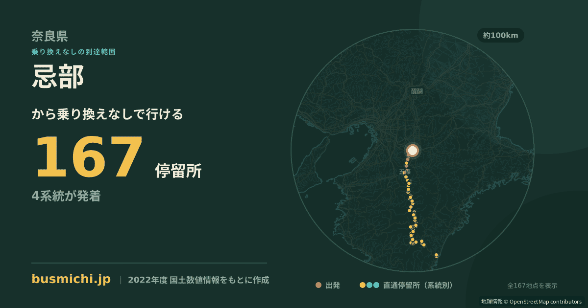忌部バス停から直通で行ける停留所の概略図