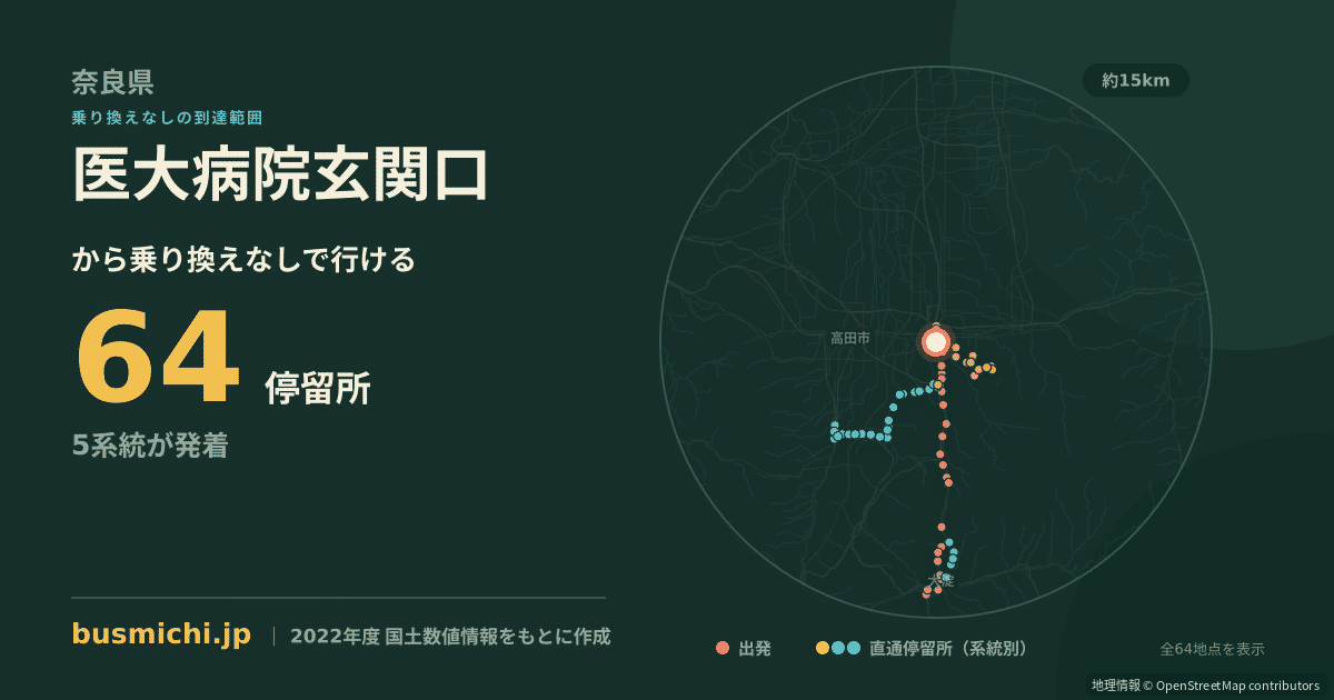 医大病院玄関口バス停から直通で行ける停留所の概略図
