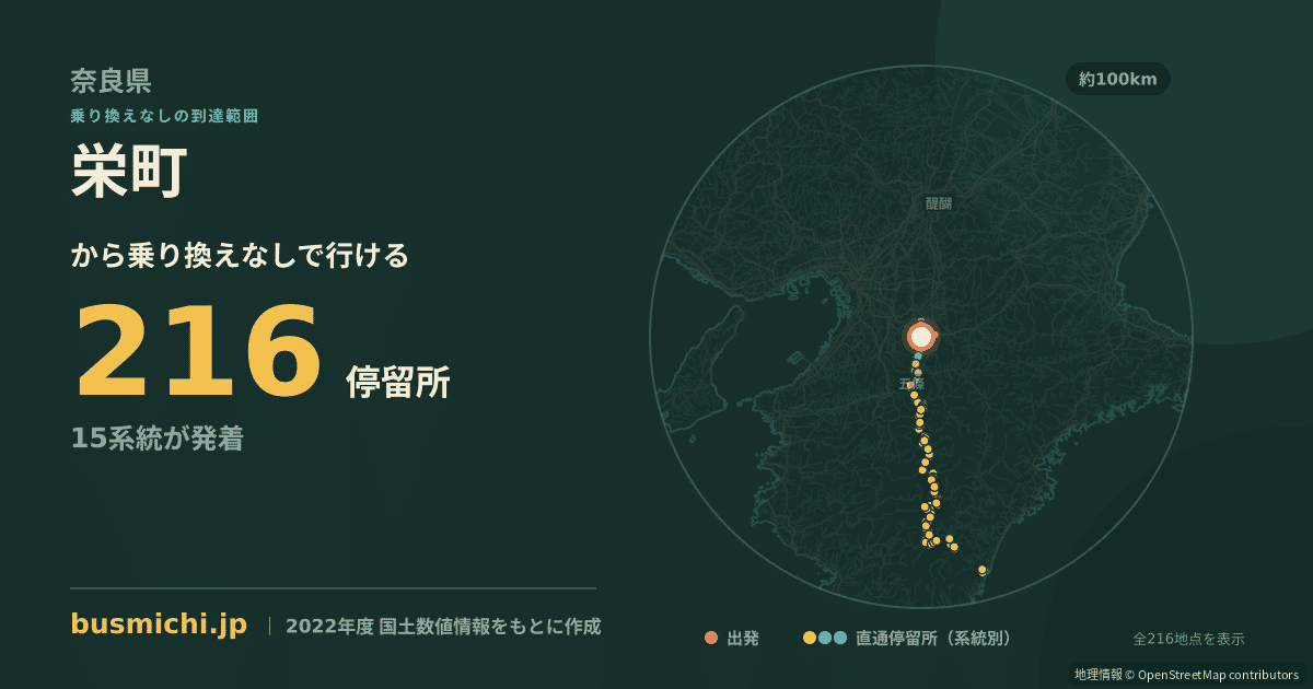 栄町バス停（大和高田市）から直通で行ける停留所の概略図