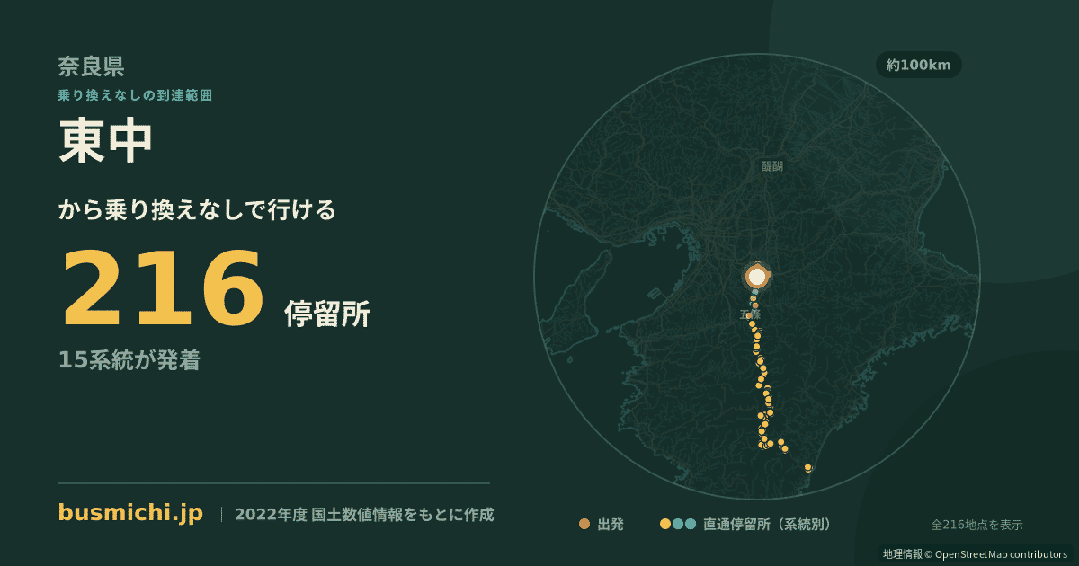 東中バス停（大和高田市）から直通で行ける停留所の概略図