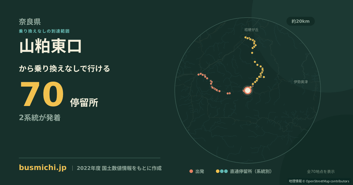 山粕東口バス停から直通で行ける停留所の概略図