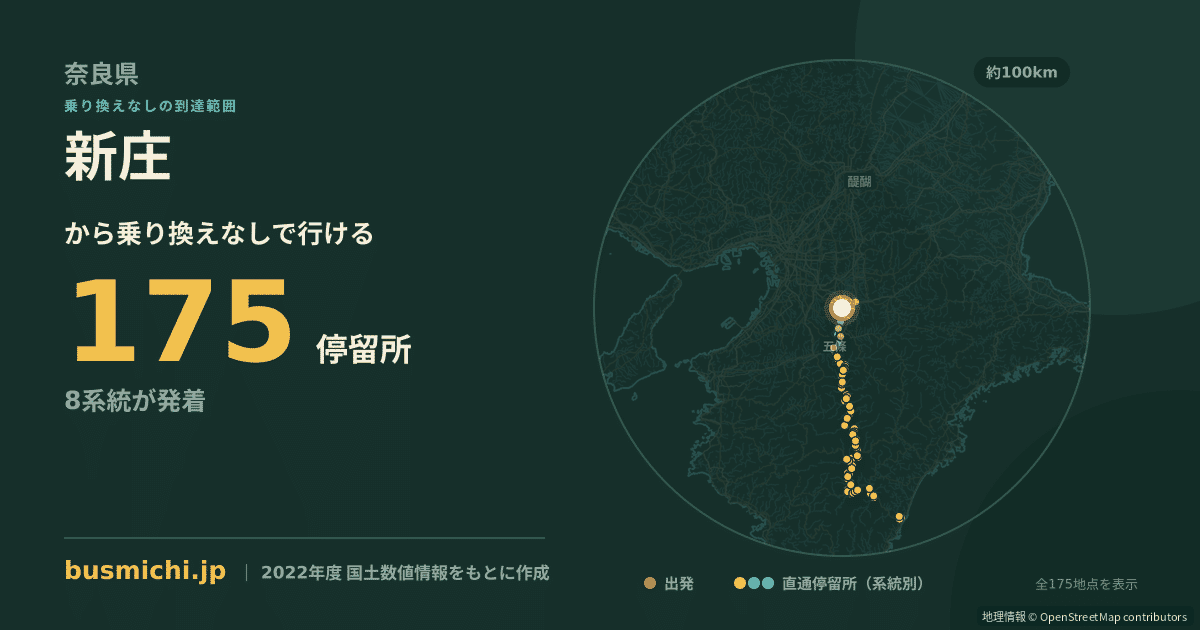 新庄バス停（葛城市）から直通で行ける停留所の概略図