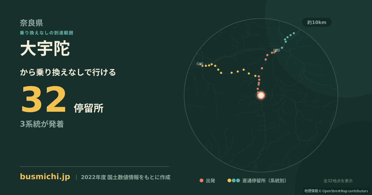 大宇陀バス停から直通で行ける停留所の概略図