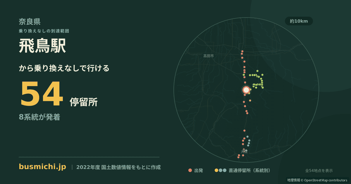 飛鳥駅バス停から直通で行ける停留所の概略図