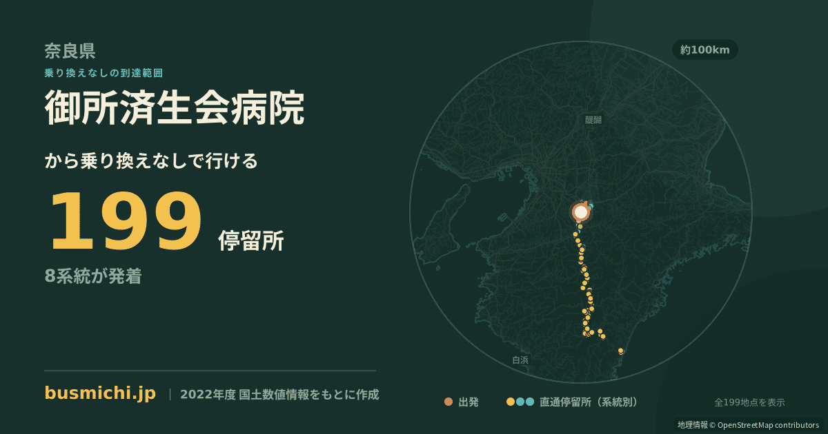 御所済生会病院バス停から直通で行ける停留所の概略図
