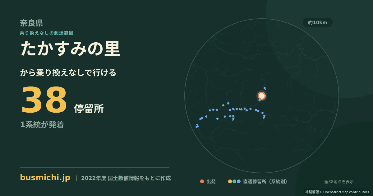 たかすみの里バス停から直通で行ける停留所の概略図