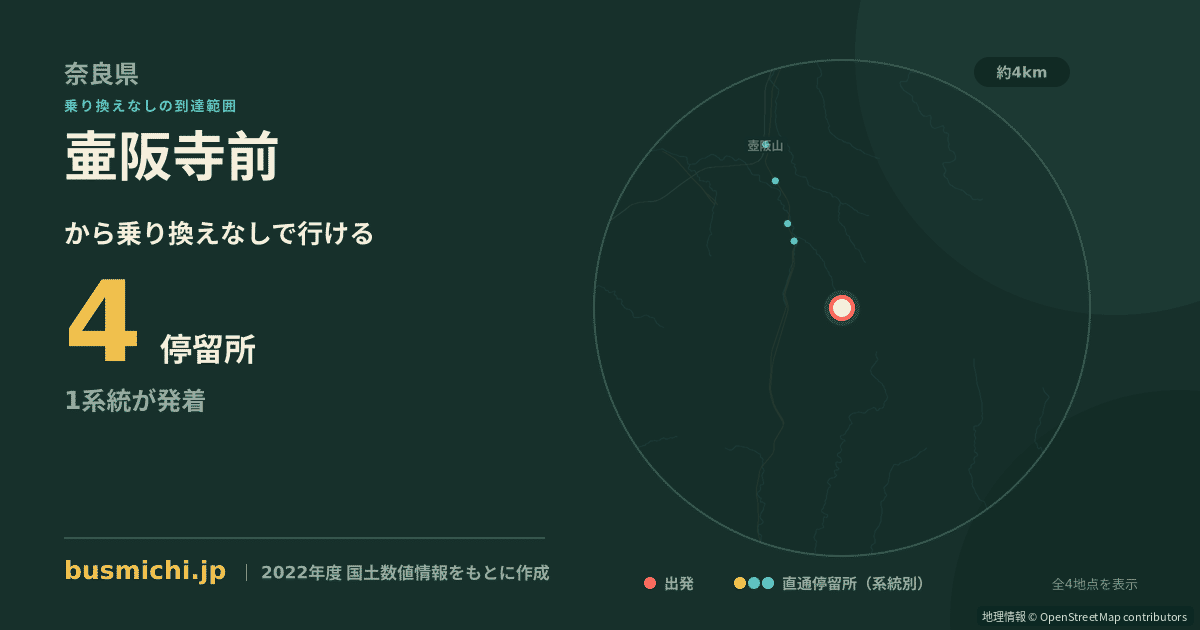 壷阪寺前バス停から直通で行ける停留所の概略図