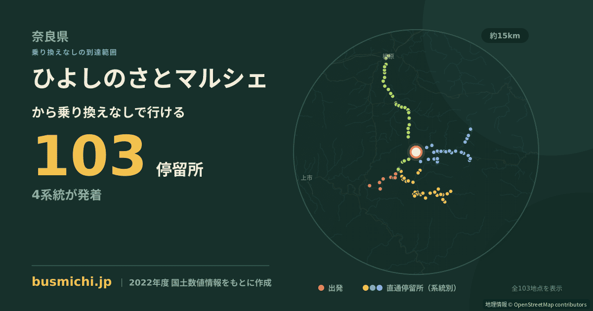ひよしのさとマルシェバス停から直通で行ける停留所の概略図