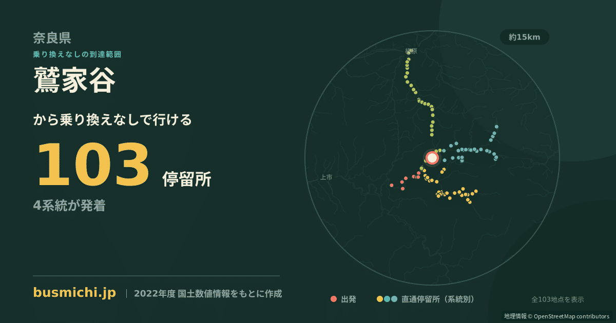 鷲家谷バス停から直通で行ける停留所の概略図