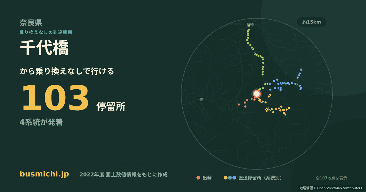 千代橋バス停（東吉野村）から直通で行ける停留所の概略図